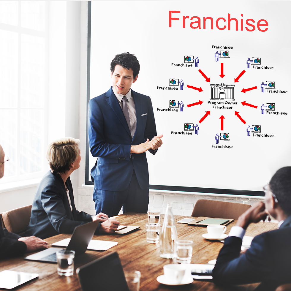 Expertise in developing certification or franchise based program